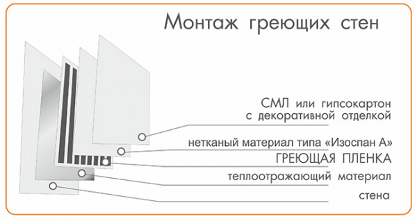 Теплая стена в ванной – 6 ответов на популярные вопросы Теплая стена в ванной – 6 ответов на популярные вопросы
