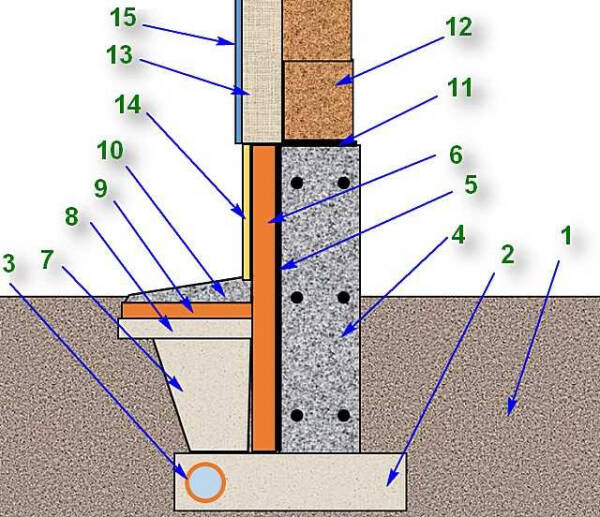Утепление фундамента изнутри: советы и инструкции по внутренней теплозащите
