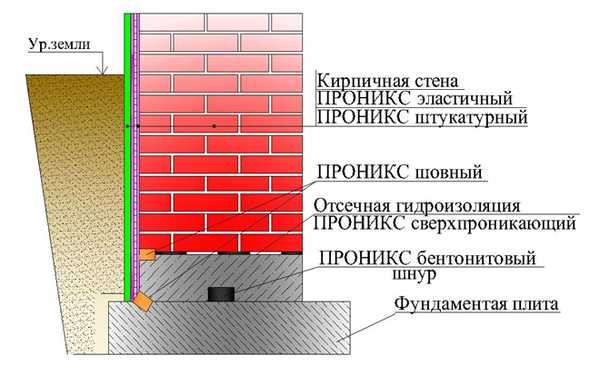 Особенности и виды гидроизоляции кирпичной стены изнутри и снаружи: полное руководство Особенности и виды гидроизоляции кирпичной стены изнутри и снаружи: полное руководство