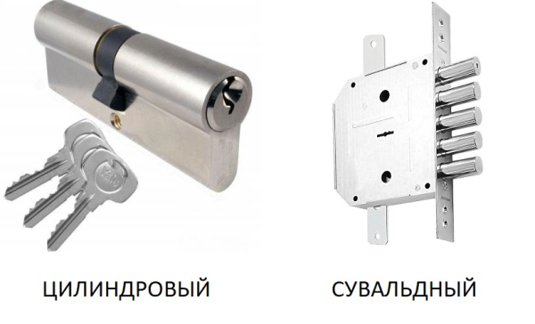 Как можно открыть без ключа замок входной двери Как можно открыть без ключа замок входной двери