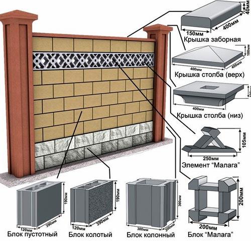 Строительство забора из бетонных блоков