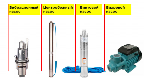 Какой насос для колодца выбрать &ndash; 10 советов