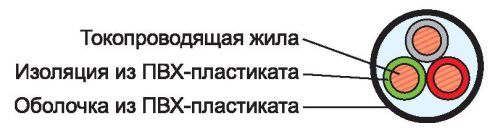 Виды кабелей, проводов и шнуров Виды кабелей, проводов и шнуров