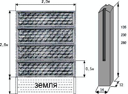 Установка бетонного забора