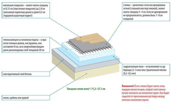 Виды ковролина для бетонного пола и правила укладки: полезная информация Виды ковролина для бетонного пола и правила укладки: полезная информация