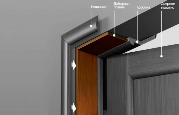 Установка межкомнатных дверей своими руками Установка межкомнатных дверей своими руками