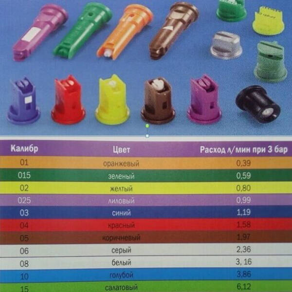 Опрыскиватели для сада и огорода, виды, правила выбора Опрыскиватели для сада и огорода, виды, правила выбора