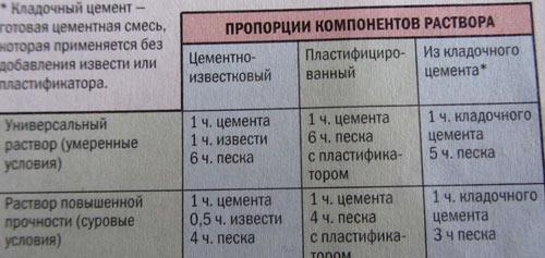 Заборы из бессера Заборы из бессера