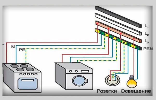 Заземление электроустановок и оборудования &ndash; виды и правила