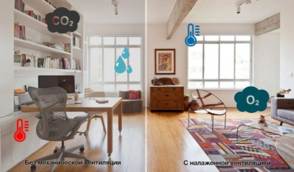 Приточная вентиляция в квартире: кому нужна и какую выбрать Приточная вентиляция в квартире: кому нужна и какую выбрать
