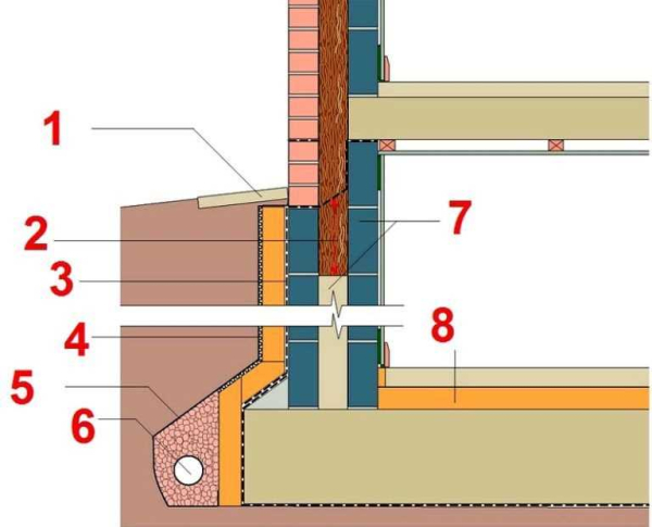 Особенности и виды гидроизоляции кирпичной стены изнутри и снаружи: полное руководство Особенности и виды гидроизоляции кирпичной стены изнутри и снаружи: полное руководство