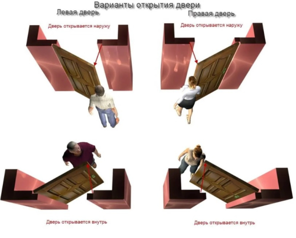 Левое и правое открывание двери: это как? Левое и правое открывание двери: это как?