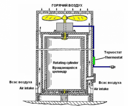 Тепловой насос Френетта: устройство и принцип работы + можно ли собрать самому? Тепловой насос Френетта: устройство и принцип работы + можно ли собрать самому?