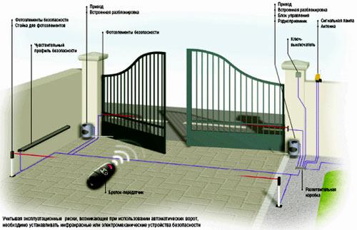 Ворота для частного дома Ворота для частного дома