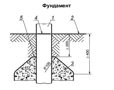 Советы по выбору садовых качелей для дачи Советы по выбору садовых качелей для дачи