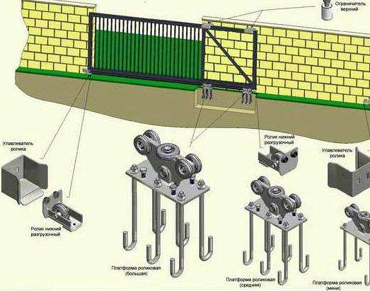 Ремонт откатных ворот Ремонт откатных ворот
