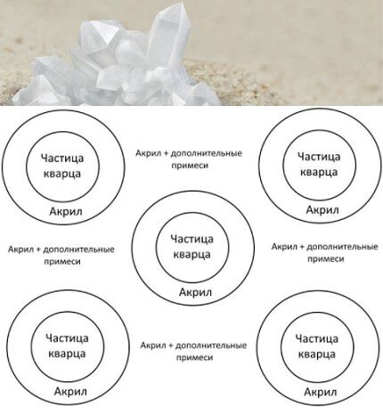 Что такое квариловая ванна: виды, достоинства и недостатки, нюансы установки, ведущие производители Что такое квариловая ванна: виды, достоинства и недостатки, нюансы установки, ведущие производители