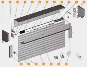 Роллетные ворота: виды, особенности и преимущества Роллетные ворота: виды, особенности и преимущества