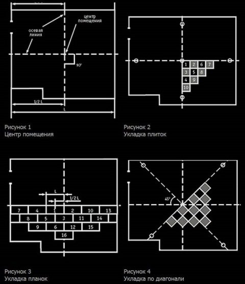 Мягкий ламинат что это такое?