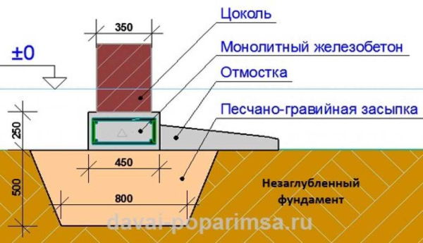 Плитный фундамент для бани: пошаговая инструкция строительства