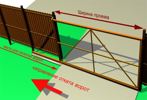 Ворота для частного дома Ворота для частного дома