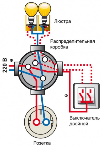 Монтаж освещения в квартире и частном доме Монтаж освещения в квартире и частном доме