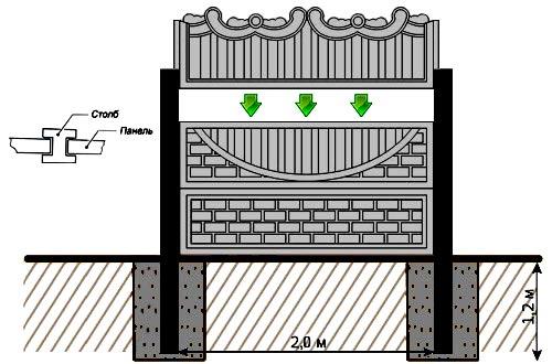 Заборы из цементных блоков и плит