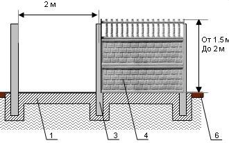Бетонные наборные заборы Бетонные наборные заборы