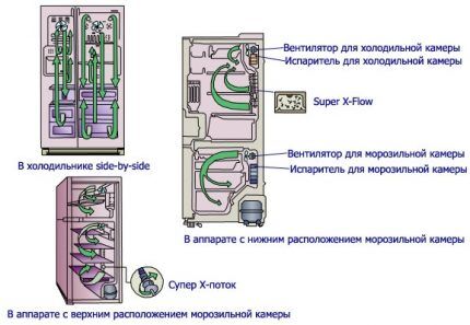 Холодильники Dexp: обзор модельного ряда + сравнение с другими марками на рынке Холодильники Dexp: обзор модельного ряда + сравнение с другими марками на рынке