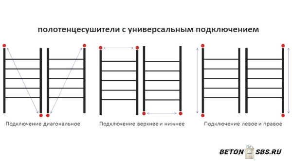 Подмена полотенцесушителя в фото Подмена полотенцесушителя в фото