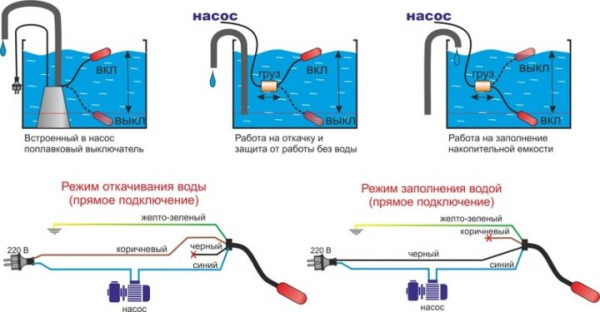 Какой насос для колодца выбрать &ndash; 10 советов