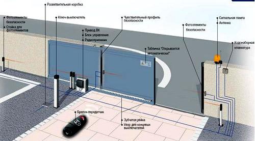 Ремонт откатных ворот Ремонт откатных ворот