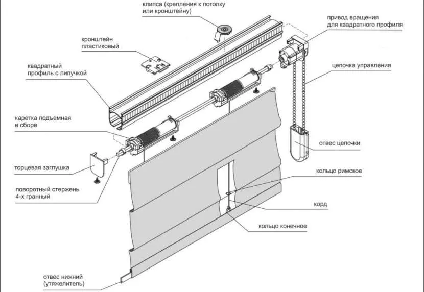 Как крепятся римские шторы: конструкция и механизмы, виды крепления Как крепятся римские шторы: конструкция и механизмы, виды крепления