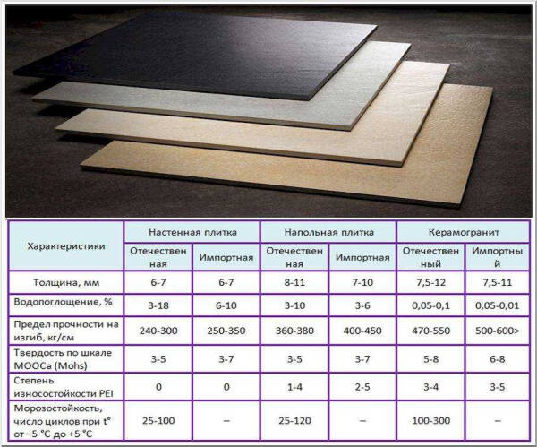 Толщина кварц винила: какая бывает, чем отличается и как выбрать Толщина кварц винила: какая бывает, чем отличается и как выбрать