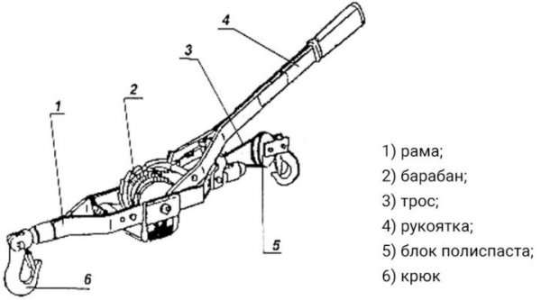 Лебедка рычажная &ndash; 6 советов по выбору