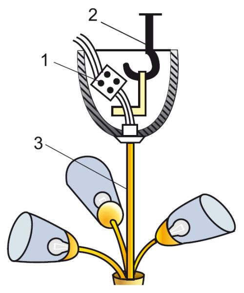 Монтаж освещения в квартире и частном доме Монтаж освещения в квартире и частном доме