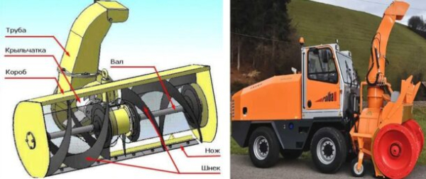 8 способов уборки льда и снега, борьбы с обледенением дорог 8 способов уборки льда и снега, борьбы с обледенением дорог