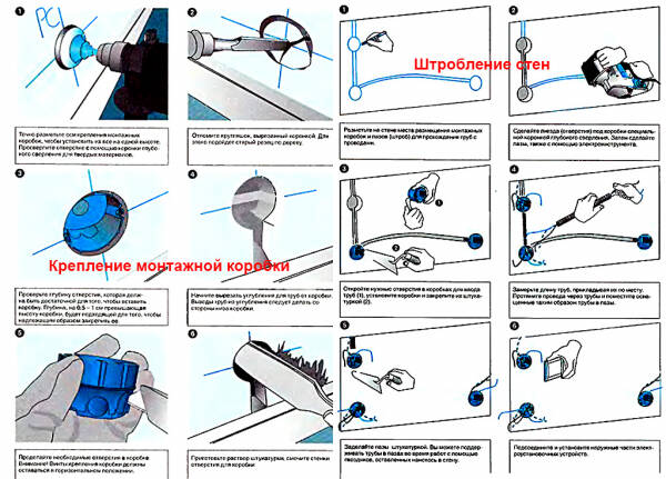 Прокладка электропроводки в стене: правила, выбор провода, монтаж. Прокладка электропроводки в стене: правила, выбор провода, монтаж.