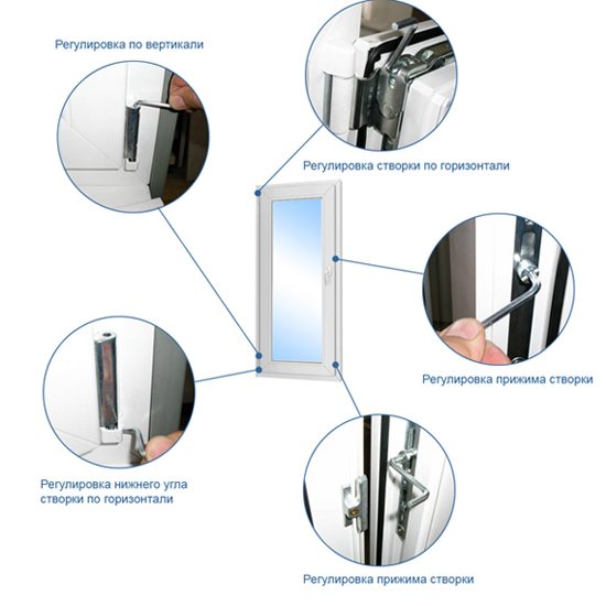 Как правильно отрегулировать пластиковую дверь на балконе