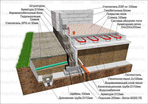 Плитный фундамент для бани: пошаговая инструкция строительства