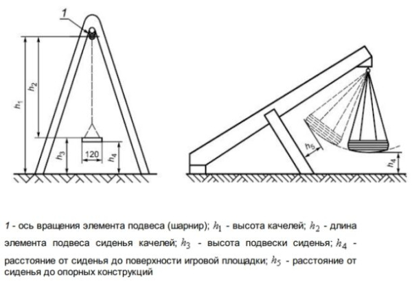 Советы по выбору садовых качелей для дачи Советы по выбору садовых качелей для дачи