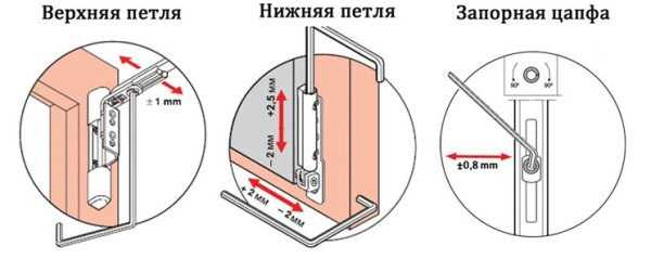Почему появляется сквозняк со стороны петель пластикового окна и как его устранить — советы Почему появляется сквозняк со стороны петель пластикового окна и как его устранить — советы