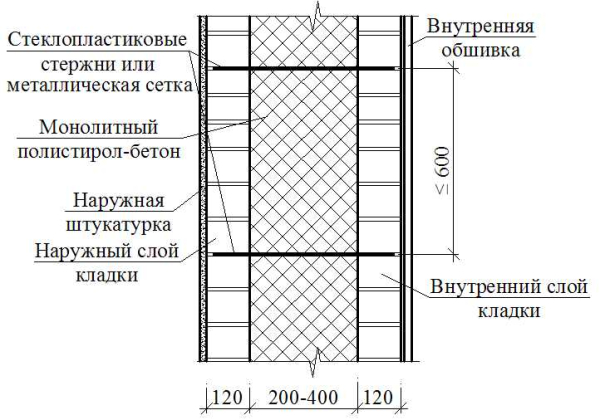 Особенности и виды гидроизоляции кирпичной стены изнутри и снаружи: полное руководство Особенности и виды гидроизоляции кирпичной стены изнутри и снаружи: полное руководство