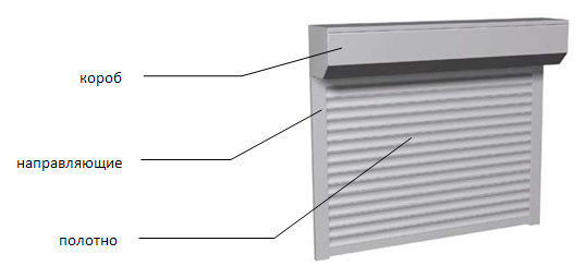 Рольставни, роллеты Рольставни, роллеты