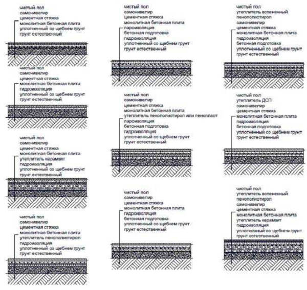 Виды ковролина для бетонного пола и правила укладки: полезная информация Виды ковролина для бетонного пола и правила укладки: полезная информация