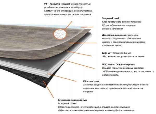 Толщина кварц винила: какая бывает, чем отличается и как выбрать Толщина кварц винила: какая бывает, чем отличается и как выбрать