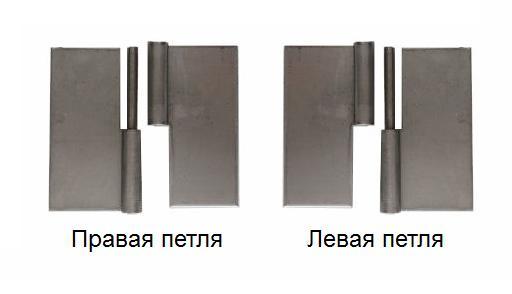 Левое и правое открывание двери: это как? Левое и правое открывание двери: это как?