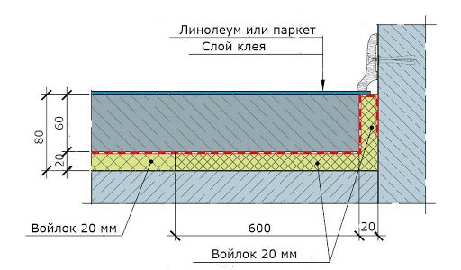 Укладка шумоизоляции на пол