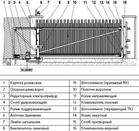Автоматические откатные ворота Автоматические откатные ворота
