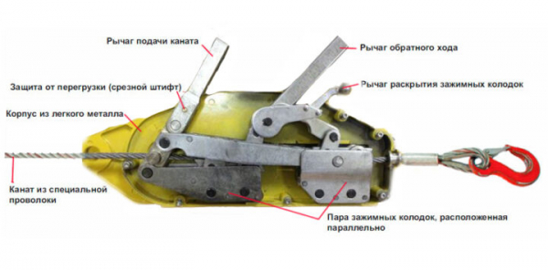 Лебедка рычажная &ndash; 6 советов по выбору